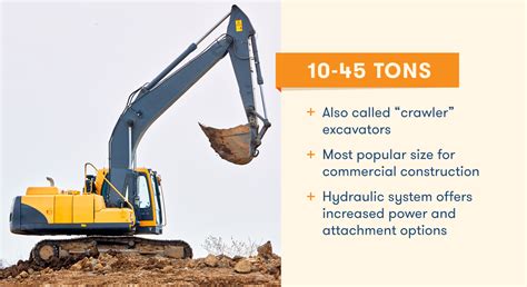 excavator types and sizes